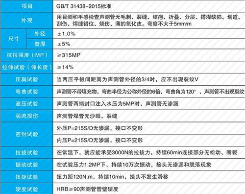 南靖钳压式声测管现货性能特点